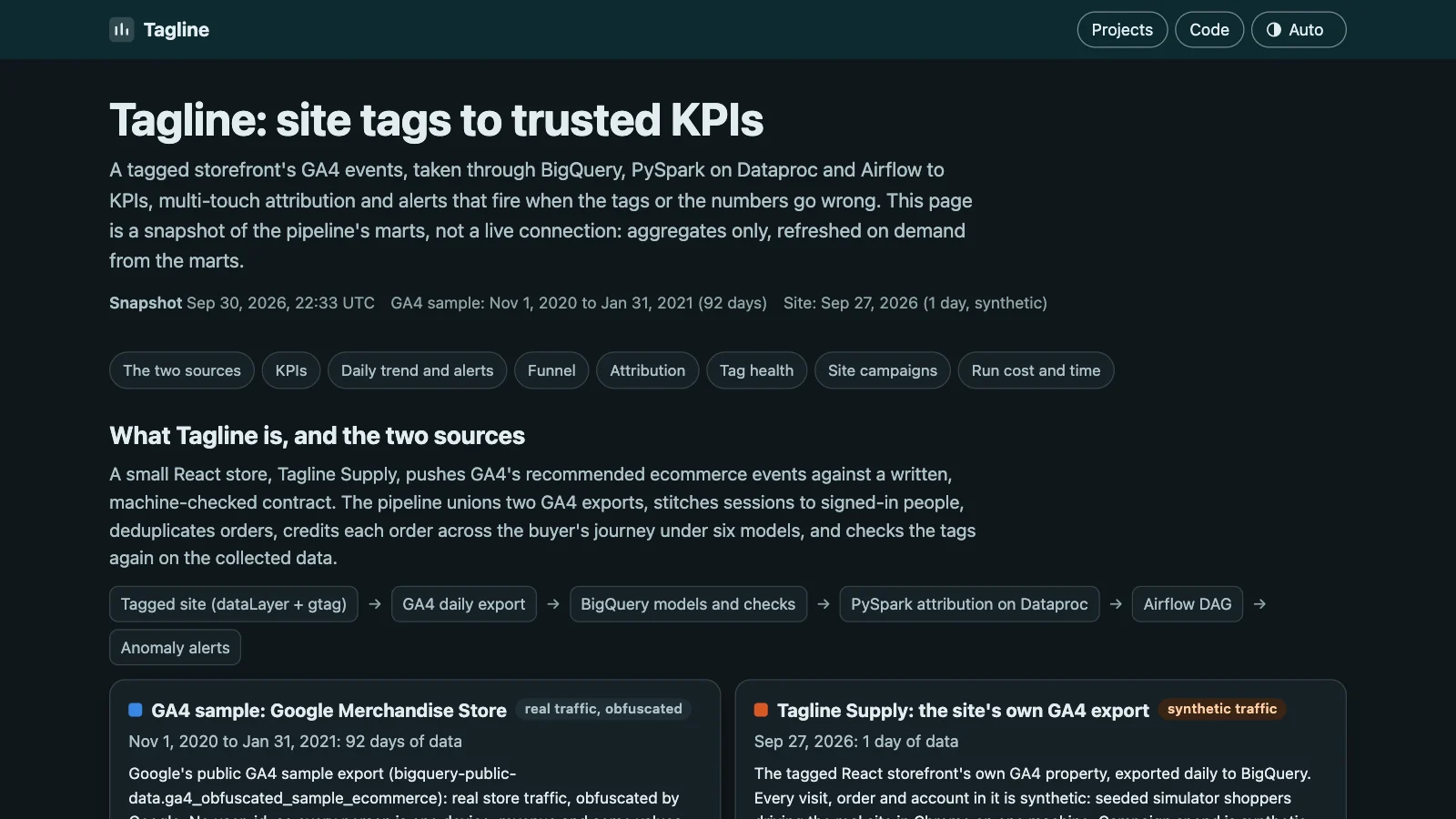 The top of the Tagline dashboard with the snapshot time and both sources' date ranges