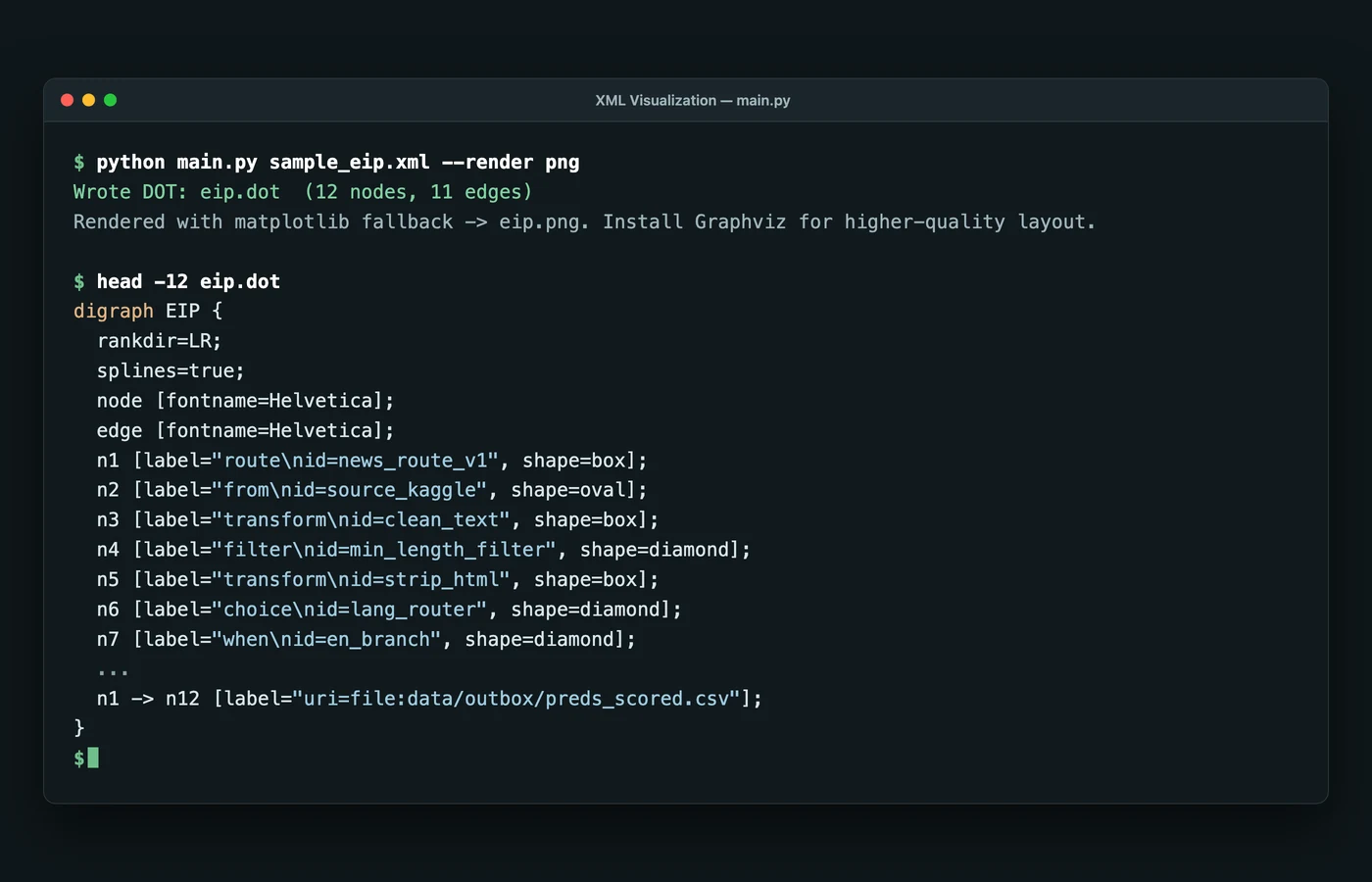 CLI run and generated DOT