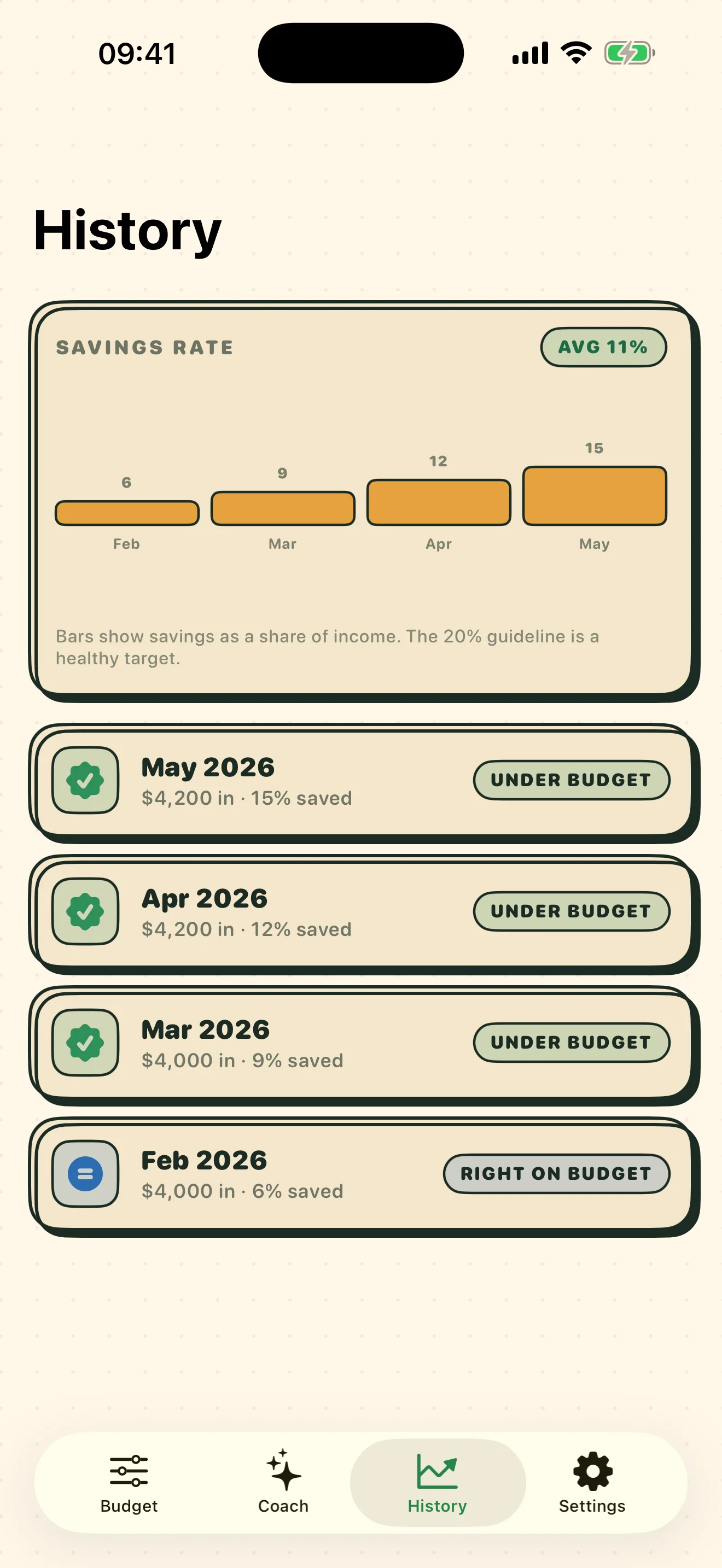 503020 Budget Coach history screen showing savings rate trend over months
