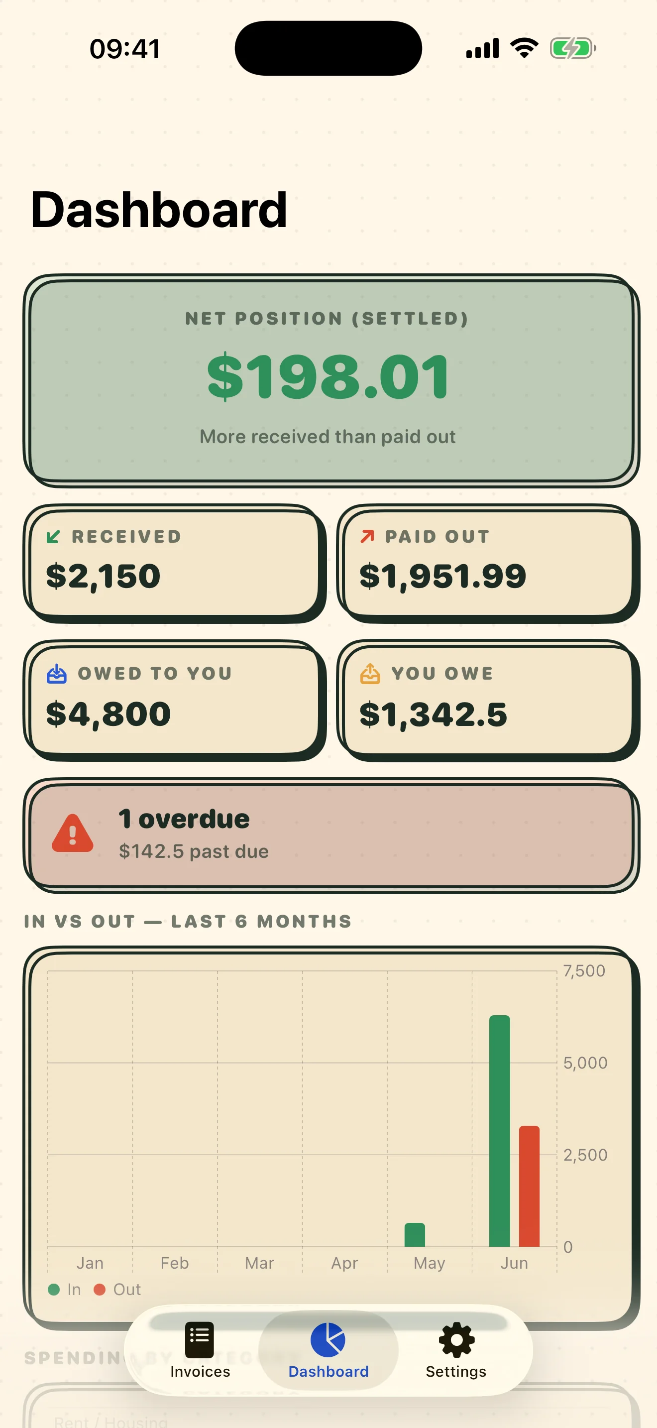 Tabwise dashboard — net position, money received vs paid out, and charts