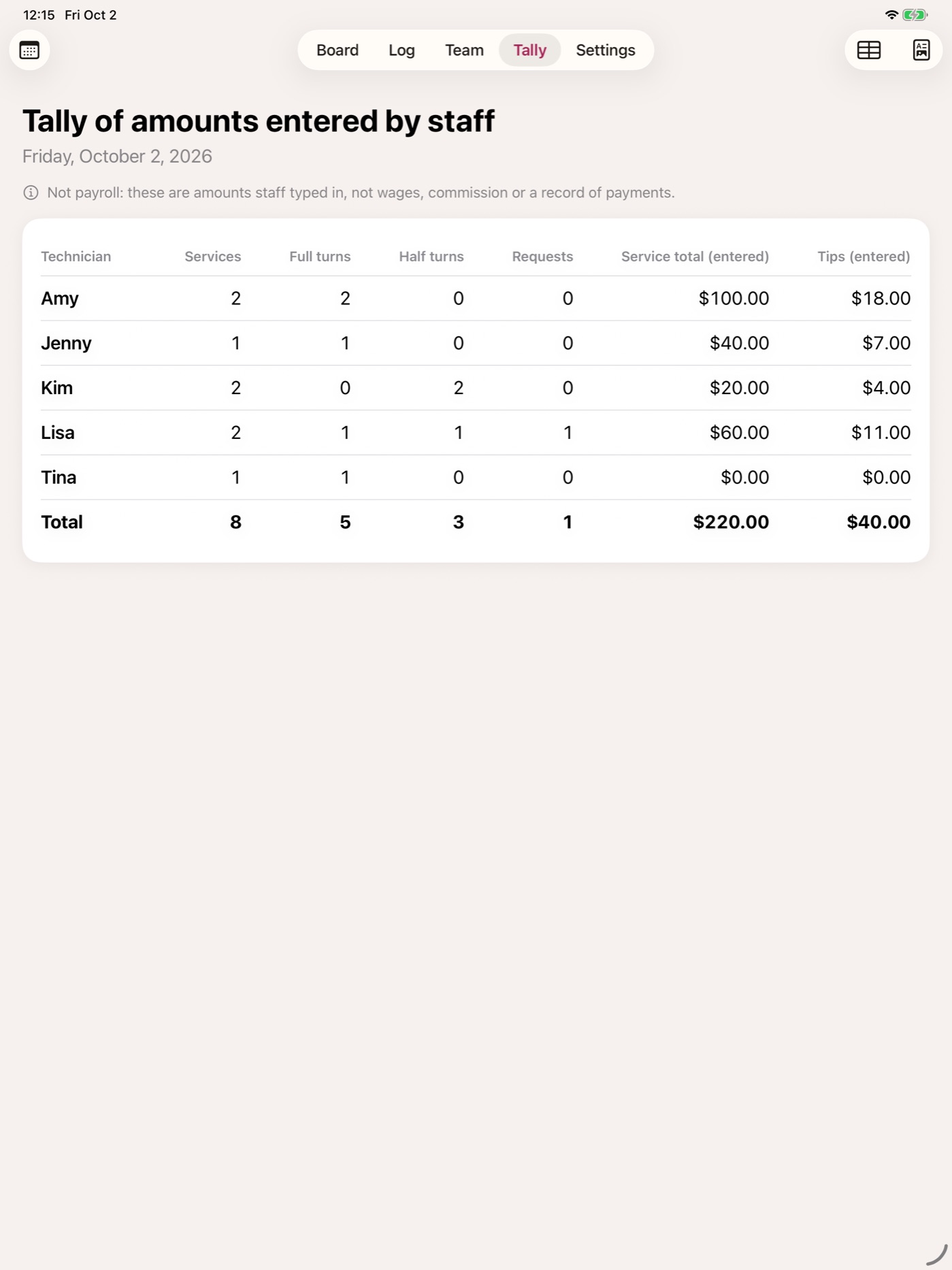 The closing tally table with services, full and half turns, requests, and entered service and tip totals per technician