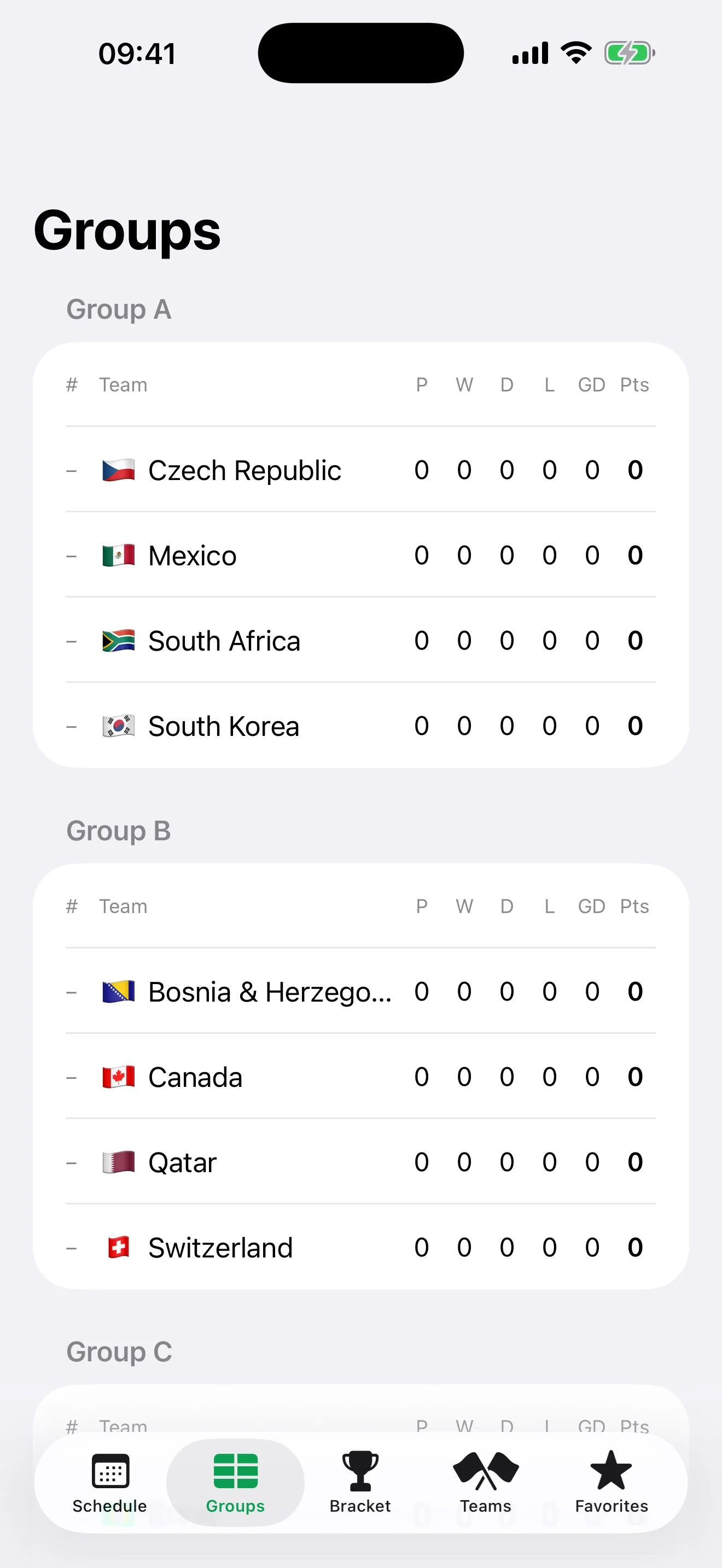 Group standings tables