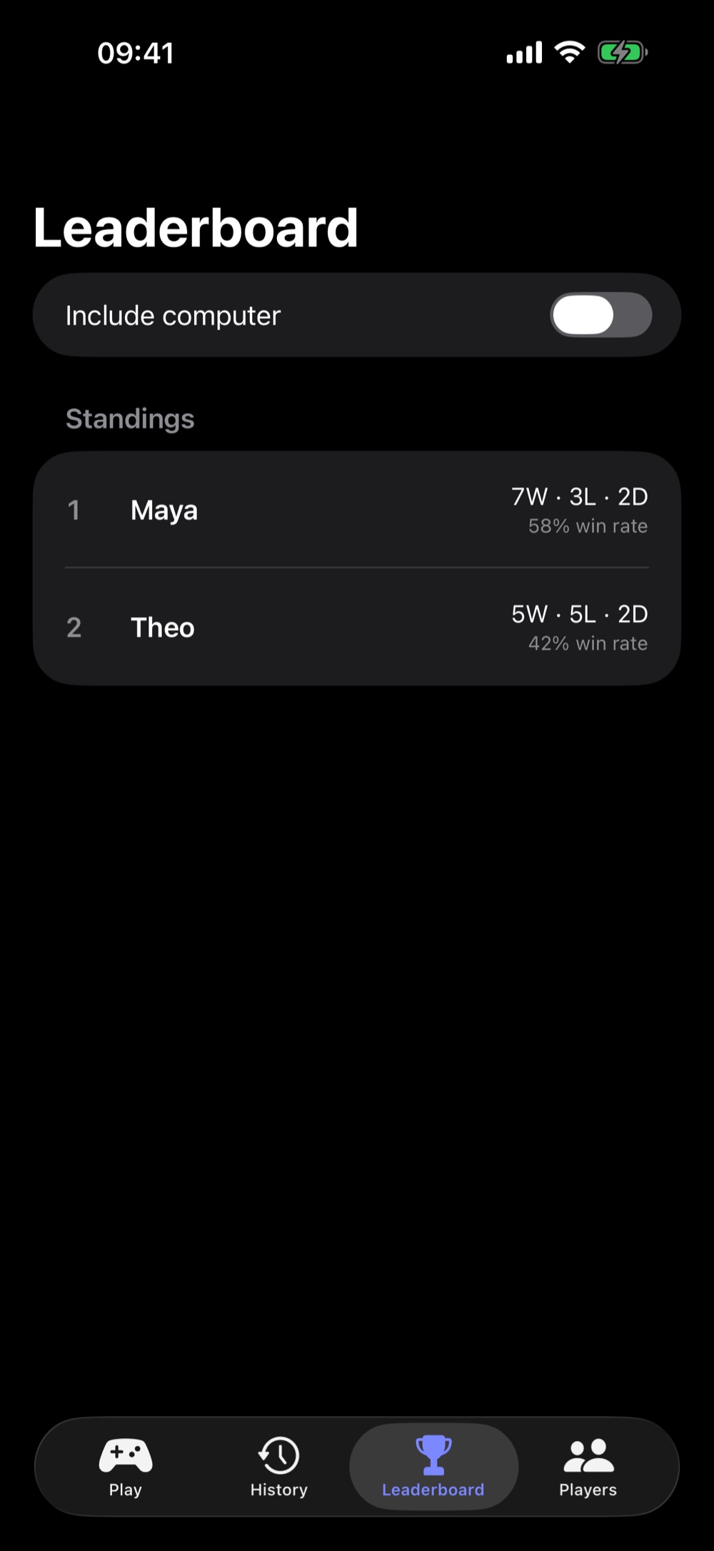 Three in a Row Duel Leaderboard showing players ranked by wins and win rate