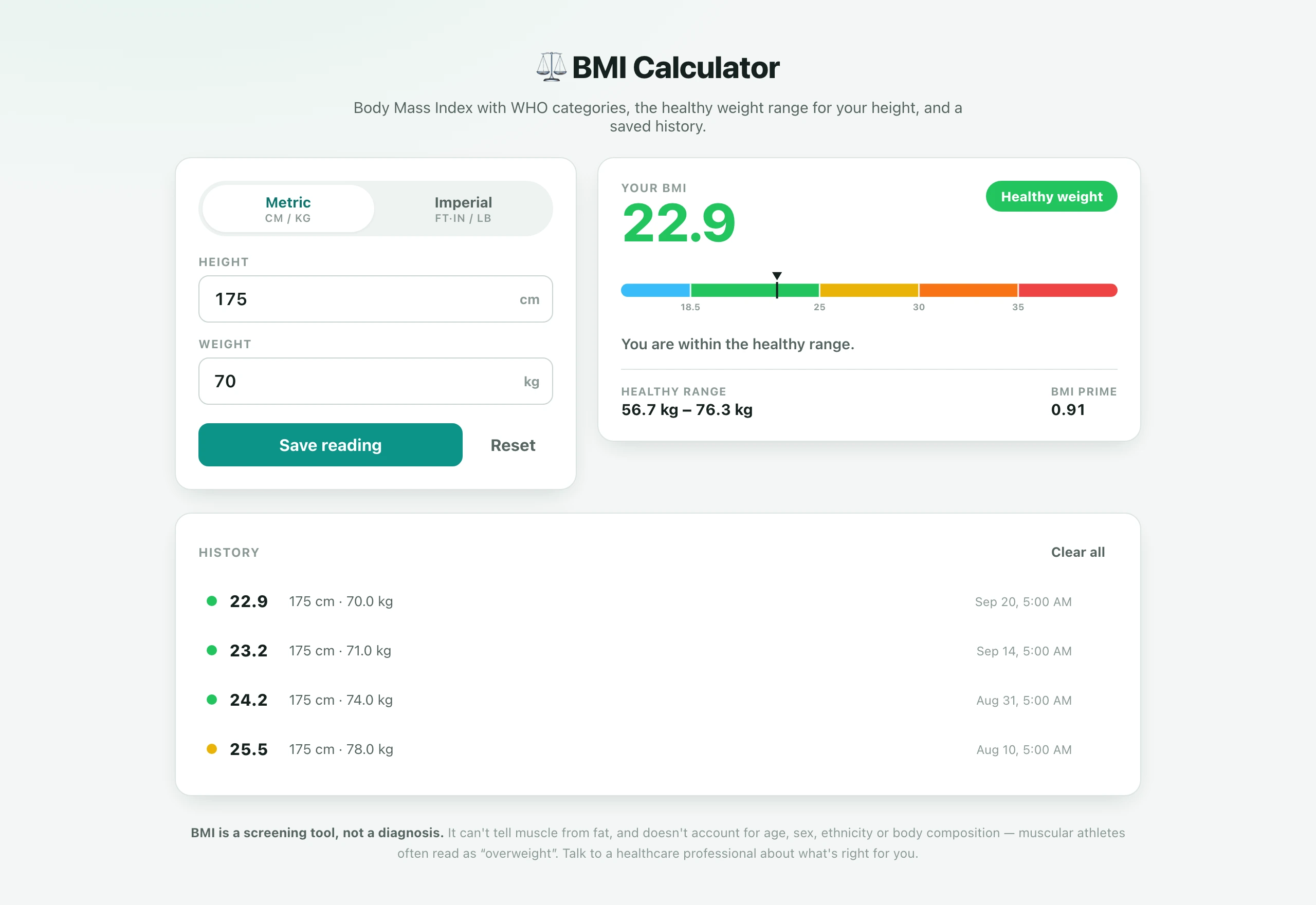BMI Calculator — a Metric / Imperial toggle above height and weight fields set to 175 cm and 70 kg, a large 22.9 readout beside a green ‘Healthy weight’ pill, a horizontal SVG gauge spanning BMI 15 to 40 with colour-coded WHO bands ticked at 18.5, 25, 30 and 35 and the marker sitting in the green band, a healthy range of 56.7 kg – 76.3 kg with BMI Prime 0.91, a history of four saved readings falling from 25.5 to 22.9, and a footer noting that BMI is a screening tool, not a diagnosis
