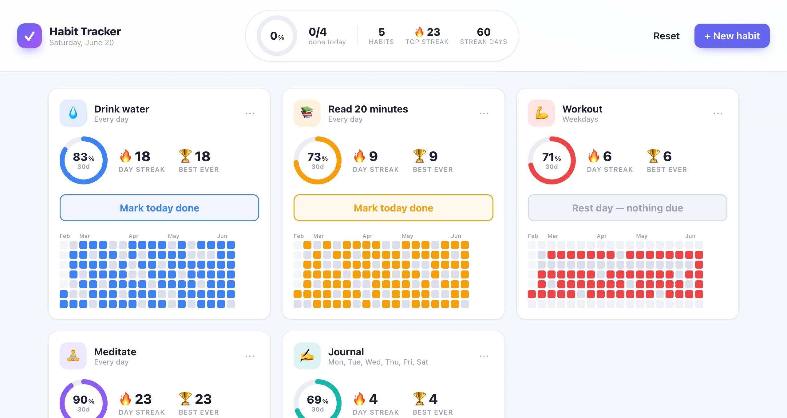 Interactive Habit Tracker — an overview ring plus habit cards for Drink water, Read 20 minutes, and Workout, each with a 30-day completion ring, day and best streaks, a Mark today done button, and a colour-coded contribution heatmap; on a Saturday the Weekdays Workout card reads ‘Rest day — nothing due’