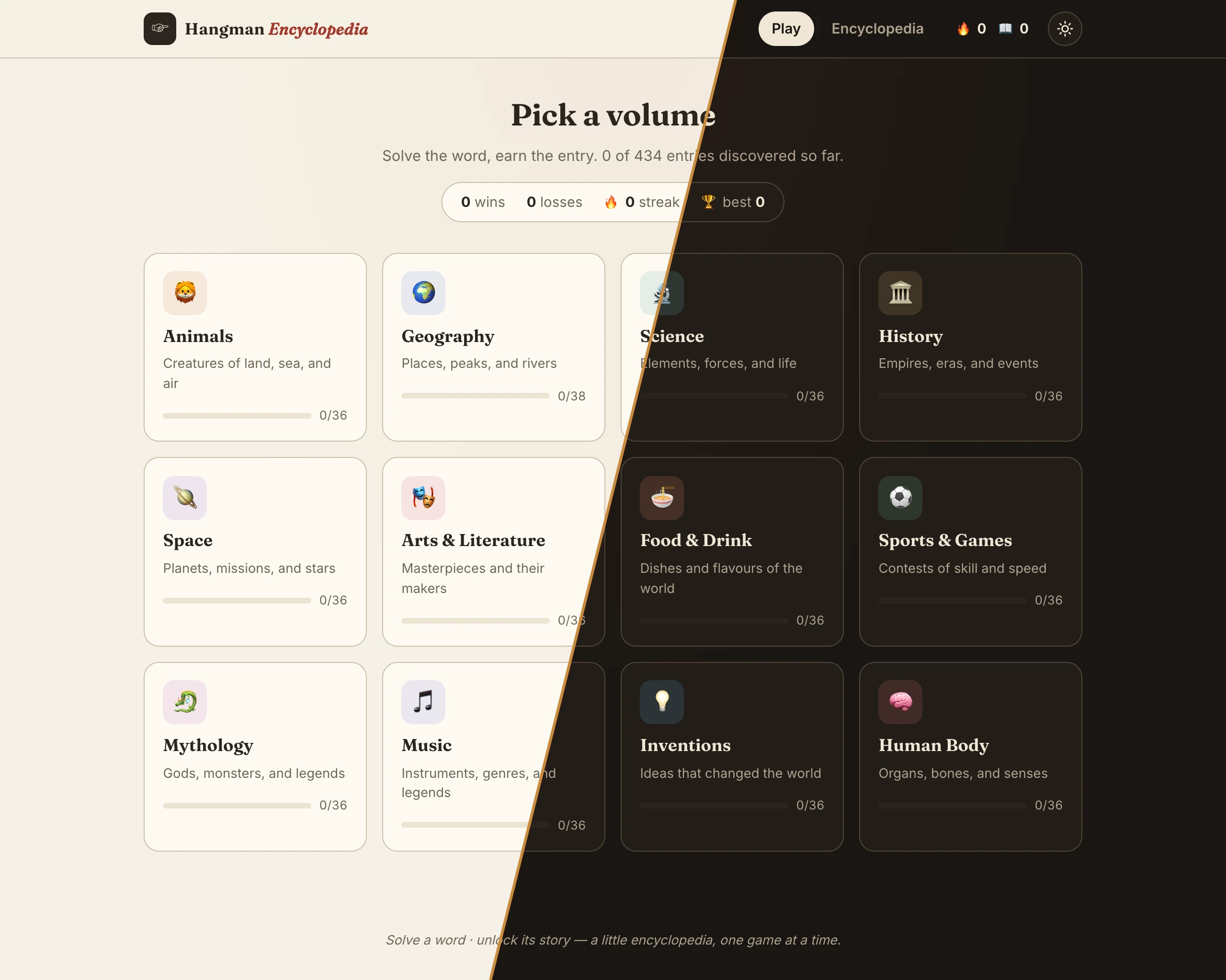 Hangman Encyclopedia — the ‘Pick a volume’ screen split diagonally between the light parchment theme and the dark lamplight theme, showing twelve volumes (Animals, Geography, Science, History, Space, Arts & Literature, Food & Drink, Sports & Games, Mythology, Music, Inventions, Human Body), per-volume progress bars, a wins/losses/streak strip, and ‘0 of 434 entries discovered so far’